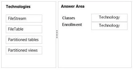 70-465 question #12 exhibit