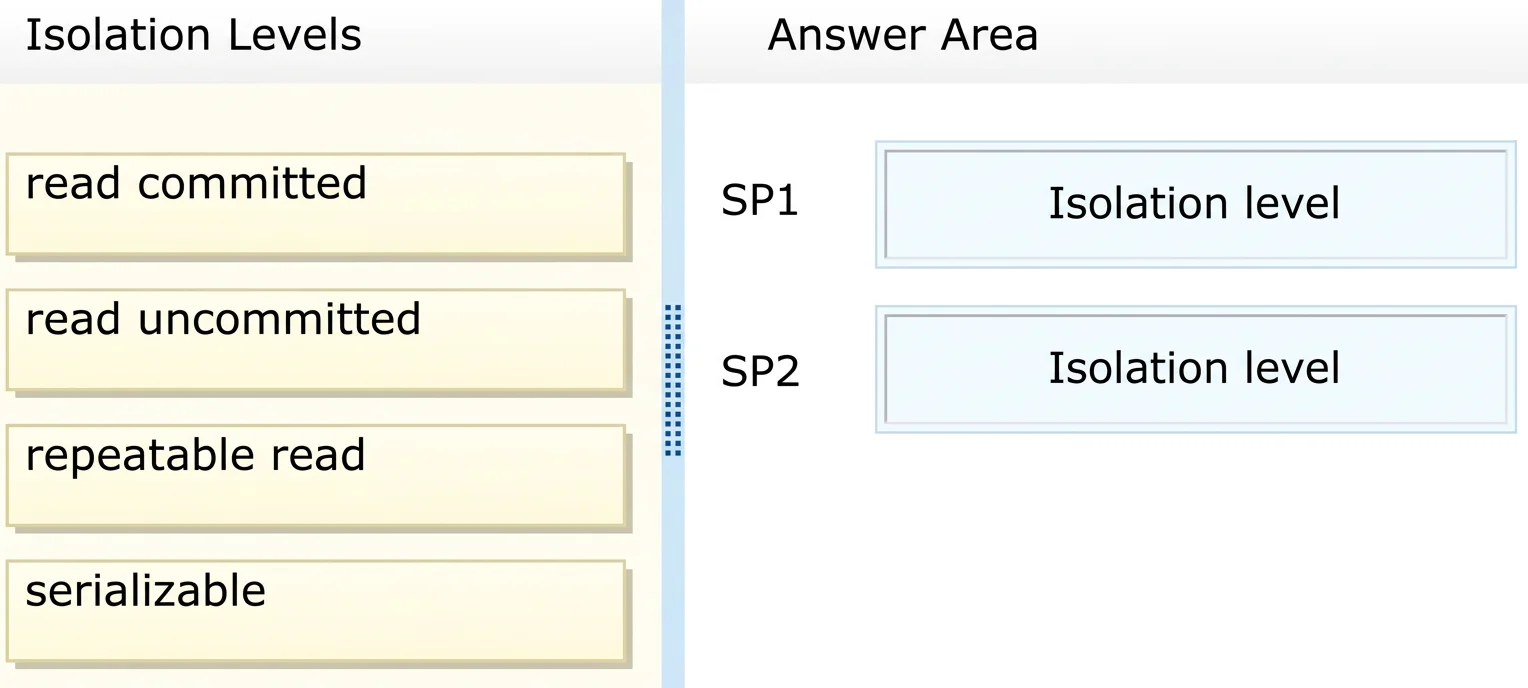 70-465 question #20 exhibit