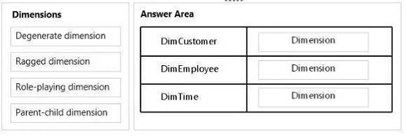 70-466 question #38 exhibit