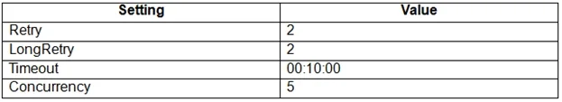 70-475 question #56 exhibit