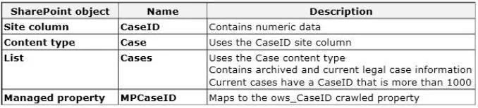 70-489 question #32 exhibit