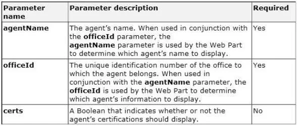 70-489 question #71 exhibit 1