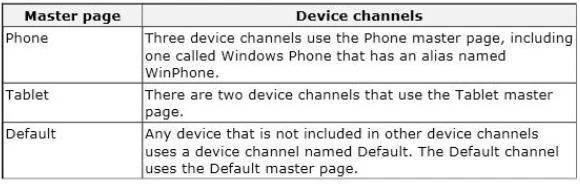 70-489 question #59 exhibit 1