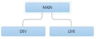 70-498 question #51 exhibit