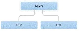 70-499 question #346 exhibit 6