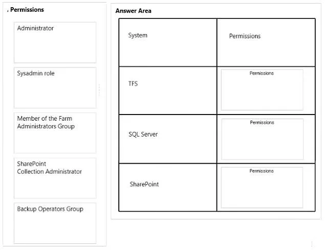 70-499 question #269 exhibit 1
