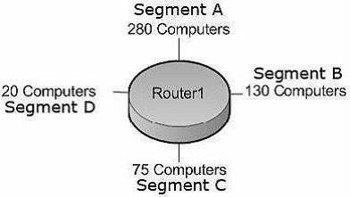 70-642 question #131 exhibit