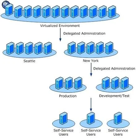 70-659 question #112 exhibit