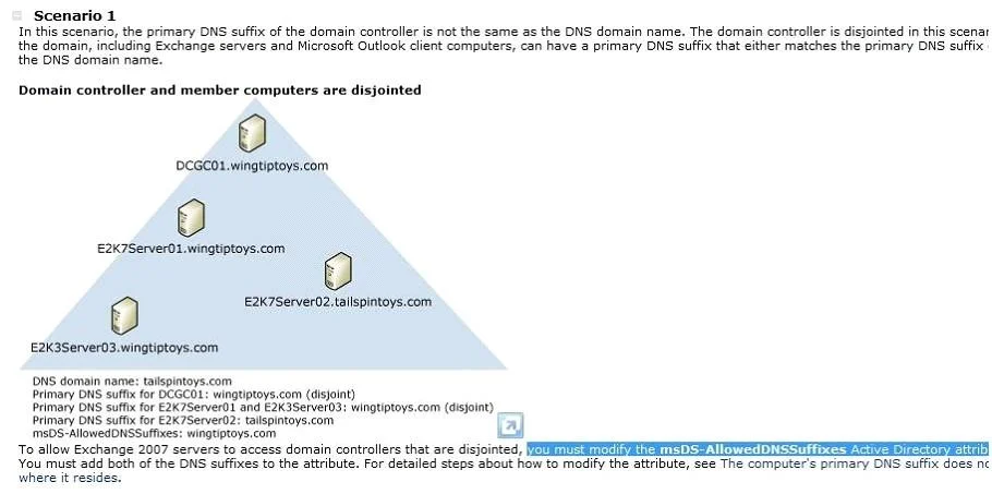 70-663 question #131 exhibit