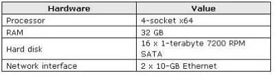 70-663 question #47 exhibit