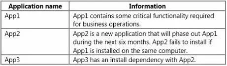 70-695 question #77 exhibit
