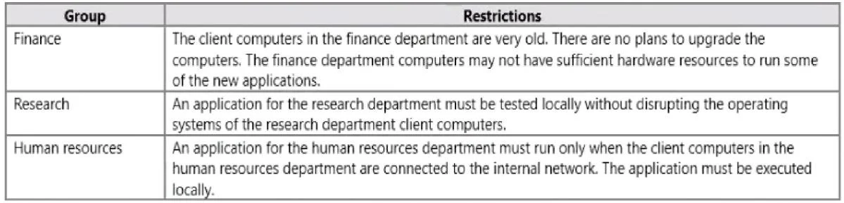 70-695 question #41 exhibit 1
