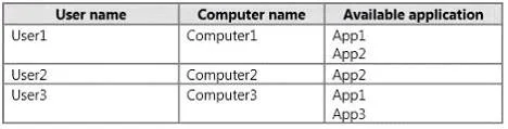 70-696 question #58 exhibit
