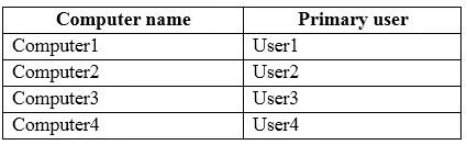 70-698 question #27 exhibit 2