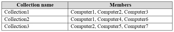 70-703 question #34 exhibit
