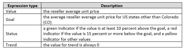 70-768 question #13 exhibit 2