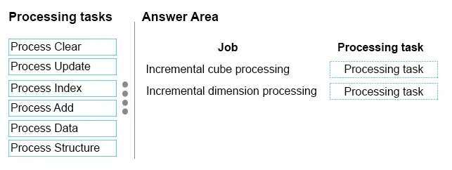 70-768 question #2 exhibit 2
