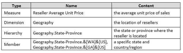 70-768 question #13 exhibit 1