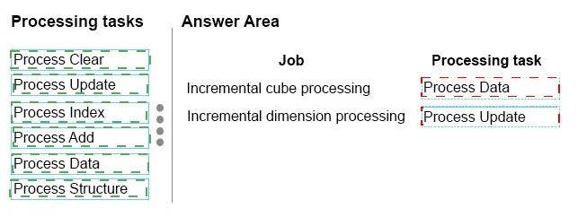 70-768 question #2 exhibit 1