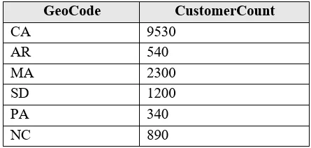 70-778 question #151 exhibit 1