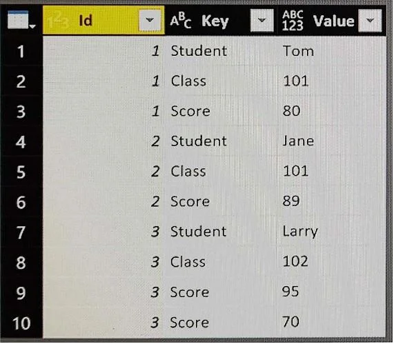 70-778 question #32 exhibit 1