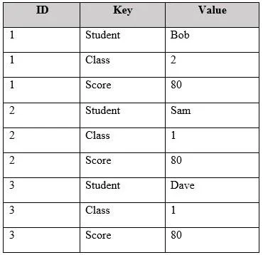 70-779 question #14 exhibit