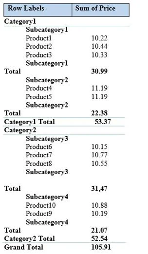 70-779 question #37 exhibit 2