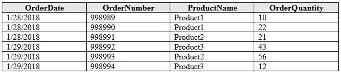 70-779 question #113 exhibit