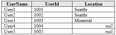 70-779 question #108 exhibit 1