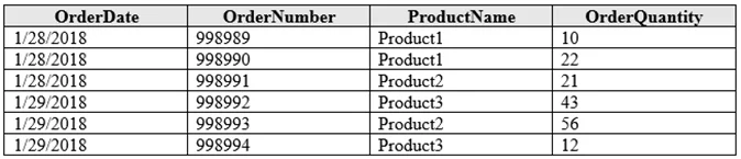 70-779 question #4 exhibit