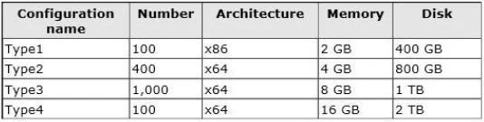 70-982 question #284 exhibit
