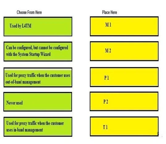 700-281 question #56 exhibit