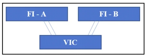 700-905 question #9 exhibit 1