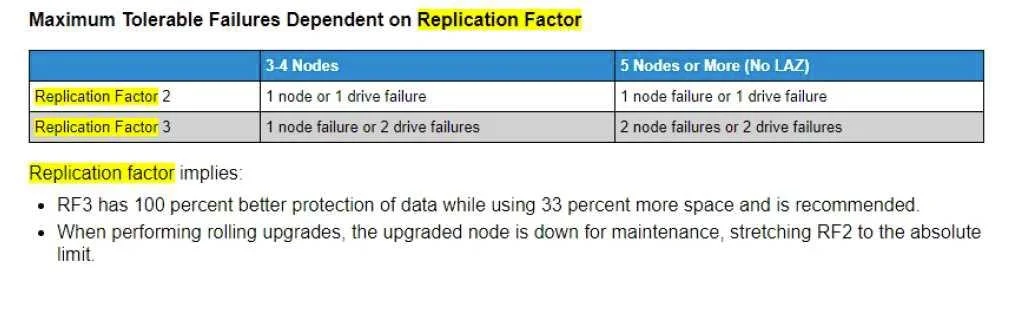 700-905 question #50 exhibit