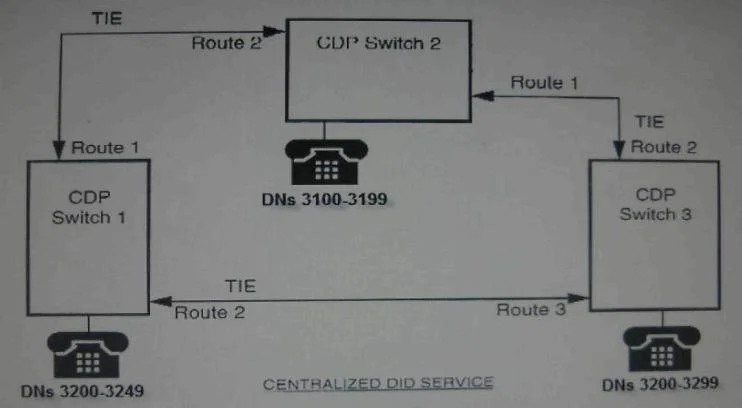 7004 question #25 exhibit 1