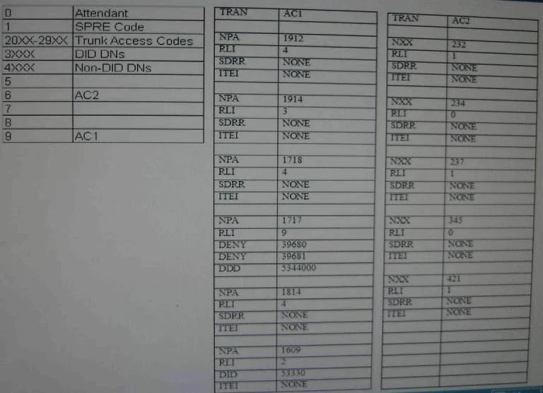 7004 question #22 exhibit