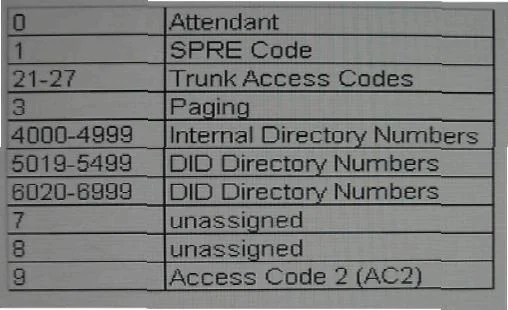 7004 question #29 exhibit