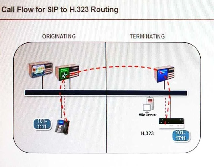72201T question #69 exhibit