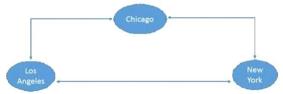 74-335 question #16 exhibit 1