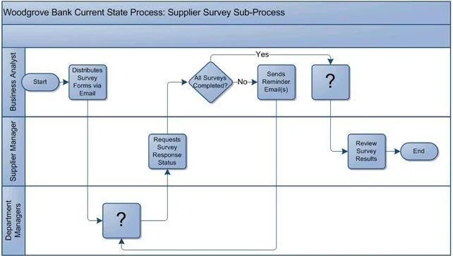 74-674 question #3 exhibit