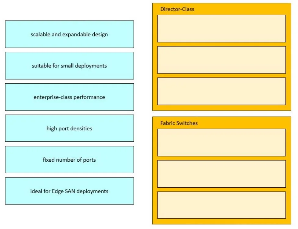 800-150 question #88 exhibit