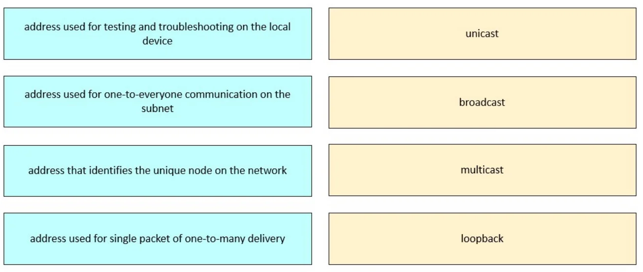 800-150 question #69 exhibit