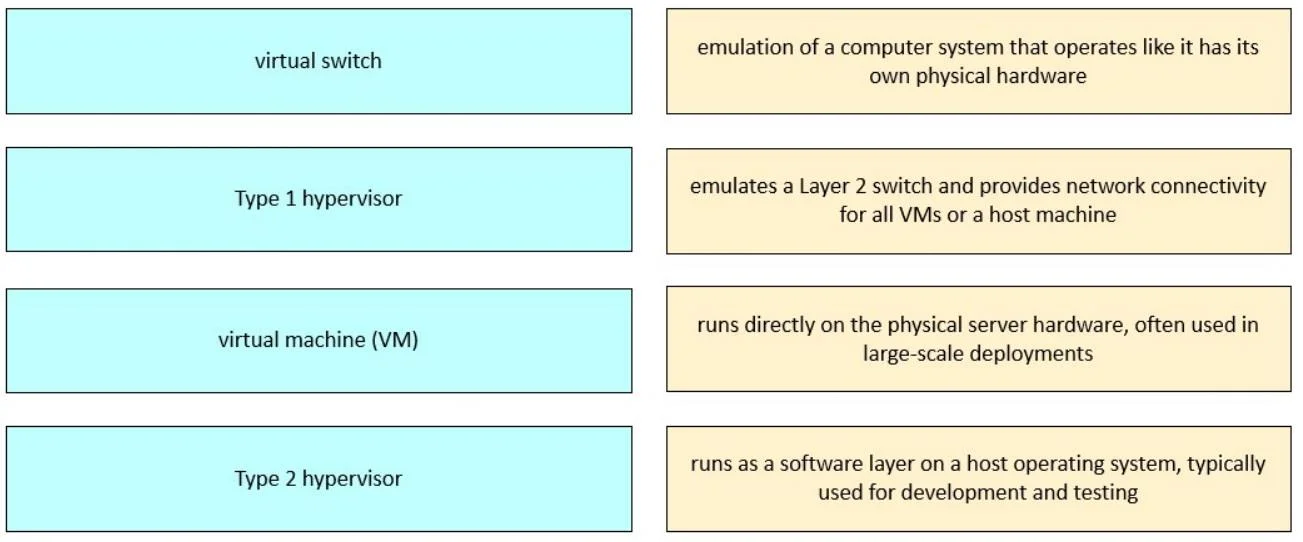 800-150 question #89 exhibit
