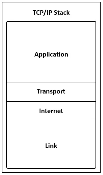 800-150 question #70 exhibit
