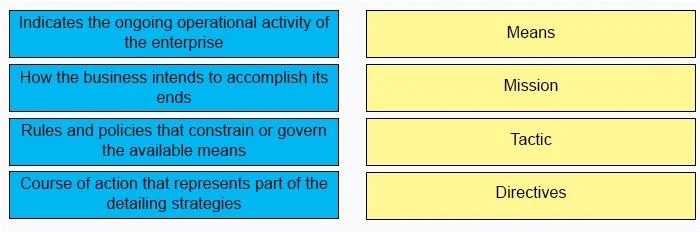 840-450 question #44 exhibit