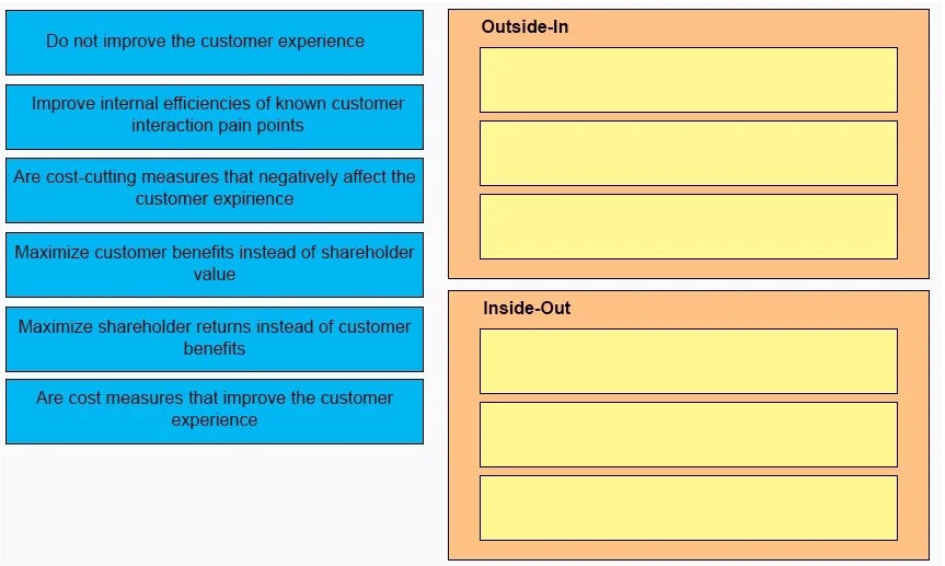 840-450 question #25 exhibit