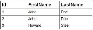 98-361 question #367 exhibit