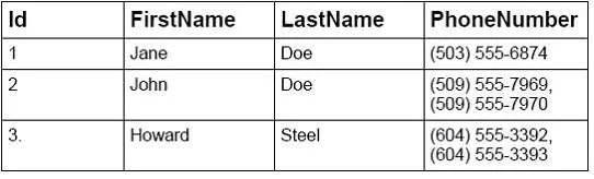 98-361 question #366 exhibit
