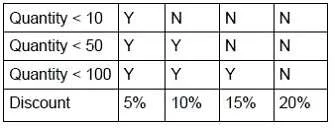 98-361 question #338 exhibit