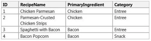98-364 question #230 exhibit